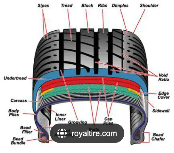 Tire-Tread-Patterns-Explained