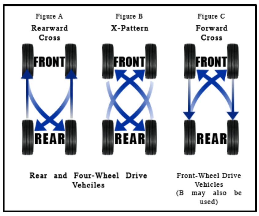 Proper-tire-rotation-and-balancing.